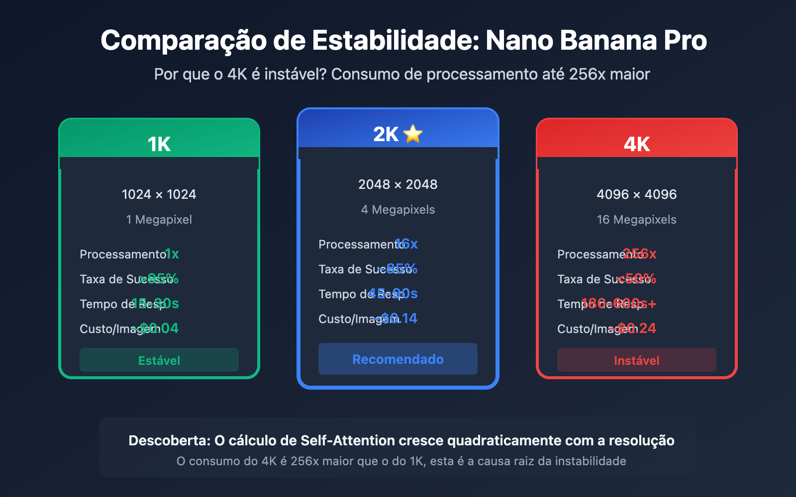 nano-banana-pro-4k-stability-analysis-resolution-guide-pt-pt 图示