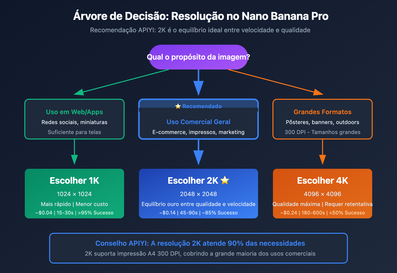 nano-banana-pro-4k-stability-analysis-resolution-guide-pt-pt 图示