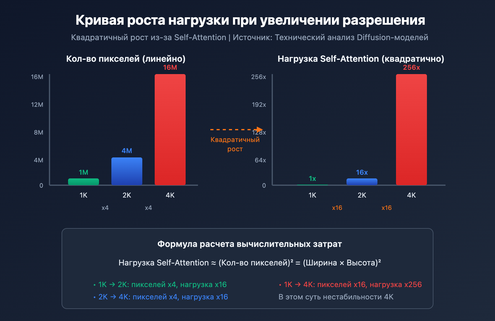 nano-banana-pro-4k-stability-analysis-resolution-guide-ru 图示