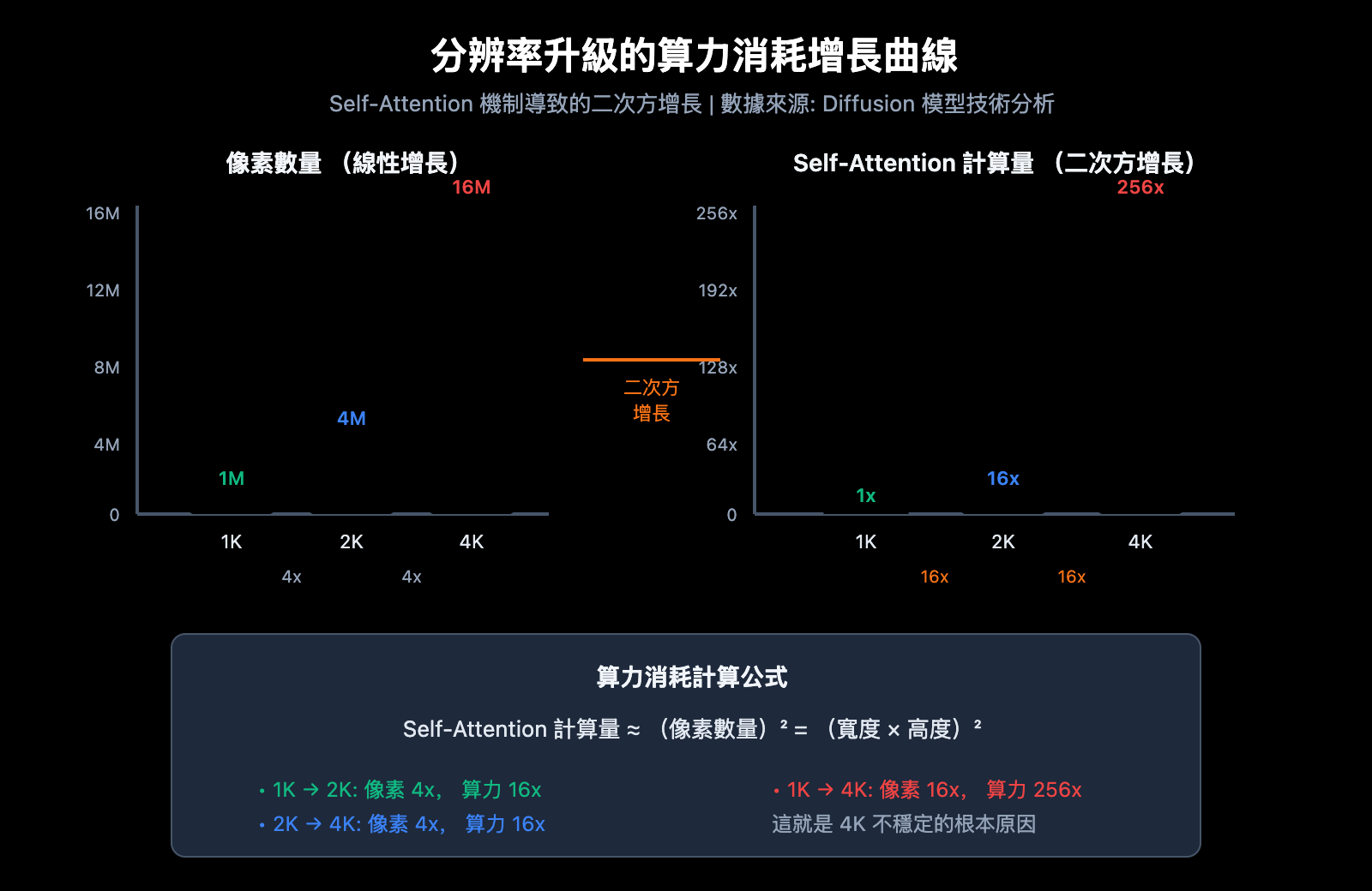 nano-banana-pro-4k-stability-analysis-resolution-guide-zh-hant 图示