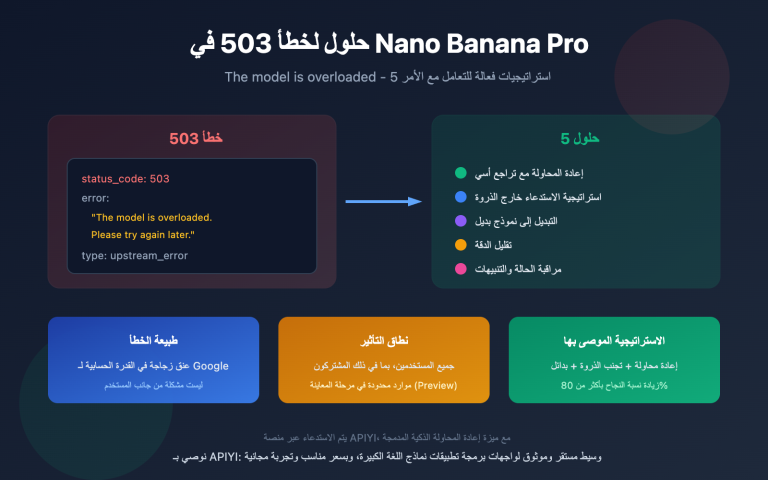 nano banana pro 503 overloaded error solution ar image 0 图示