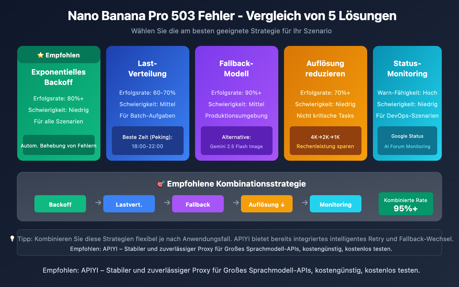 nano-banana-pro-503-overloaded-error-solution-de 图示