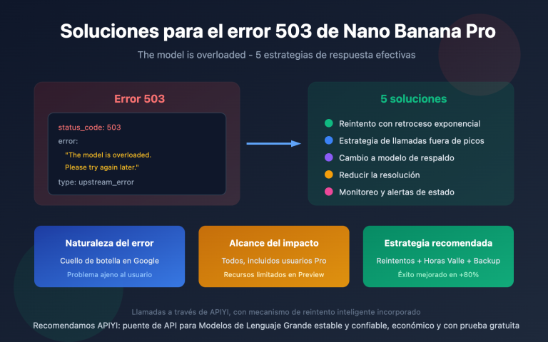 nano banana pro 503 overloaded error solution es image 0 图示