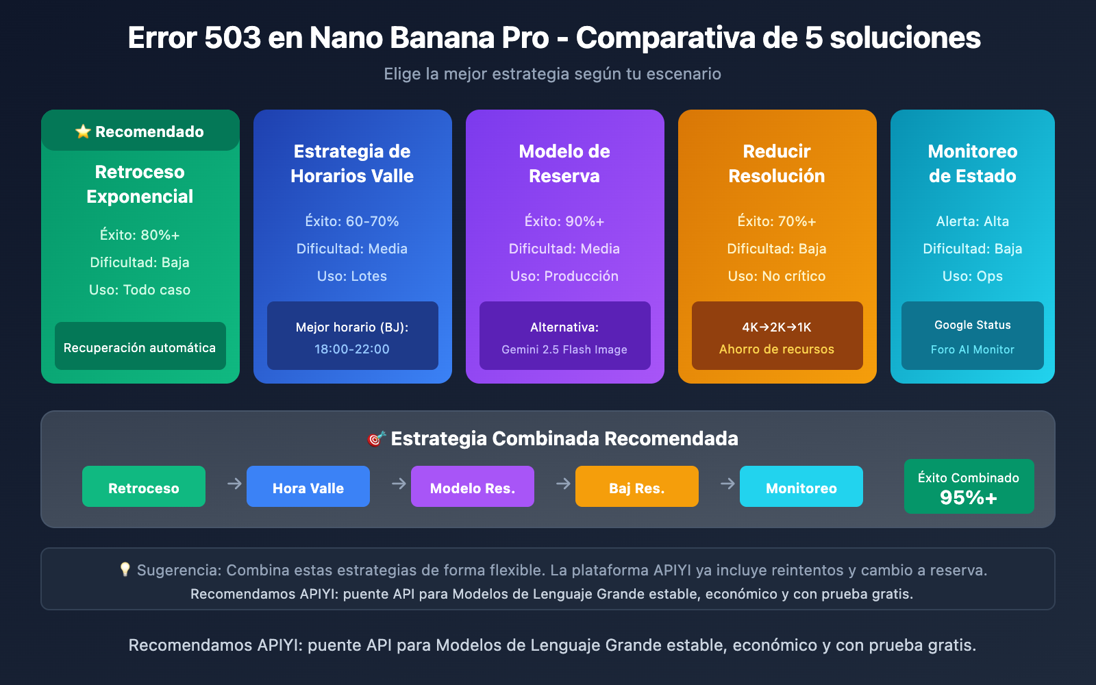 nano-banana-pro-503-overloaded-error-solution-es 图示