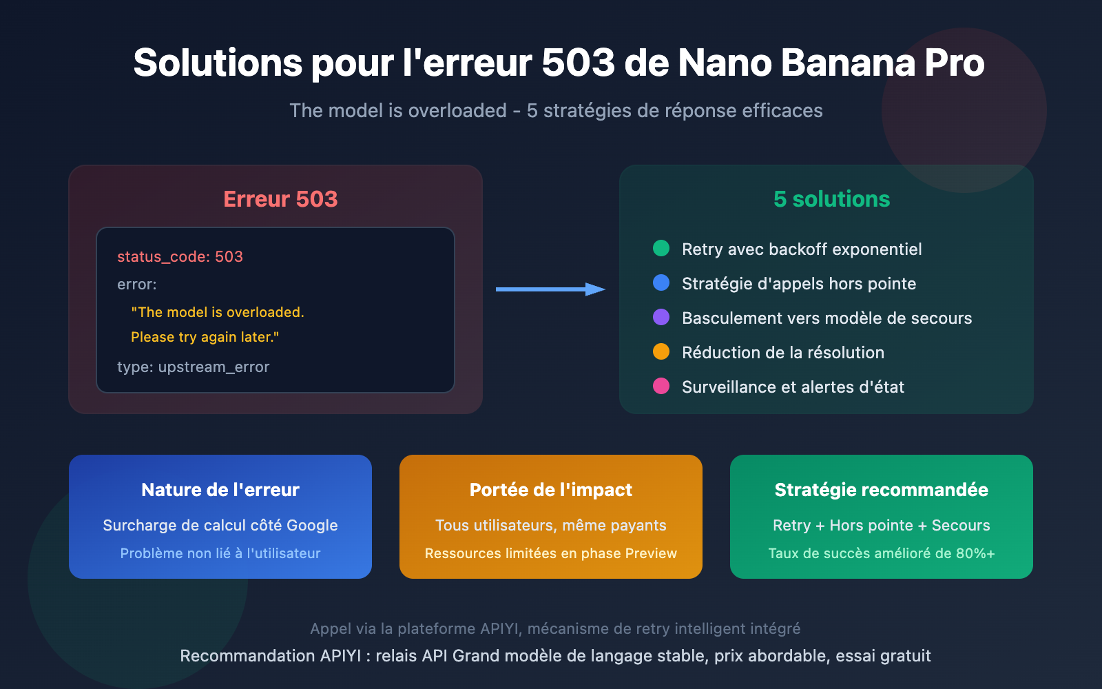 nano-banana-pro-503-overloaded-error-solution-fr 图示