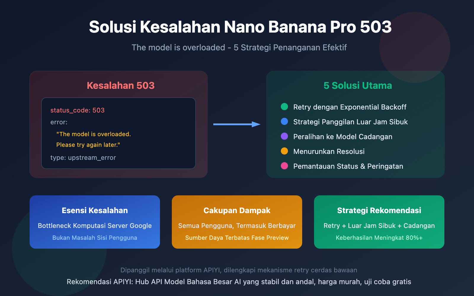nano-banana-pro-503-overloaded-error-solution-id 图示