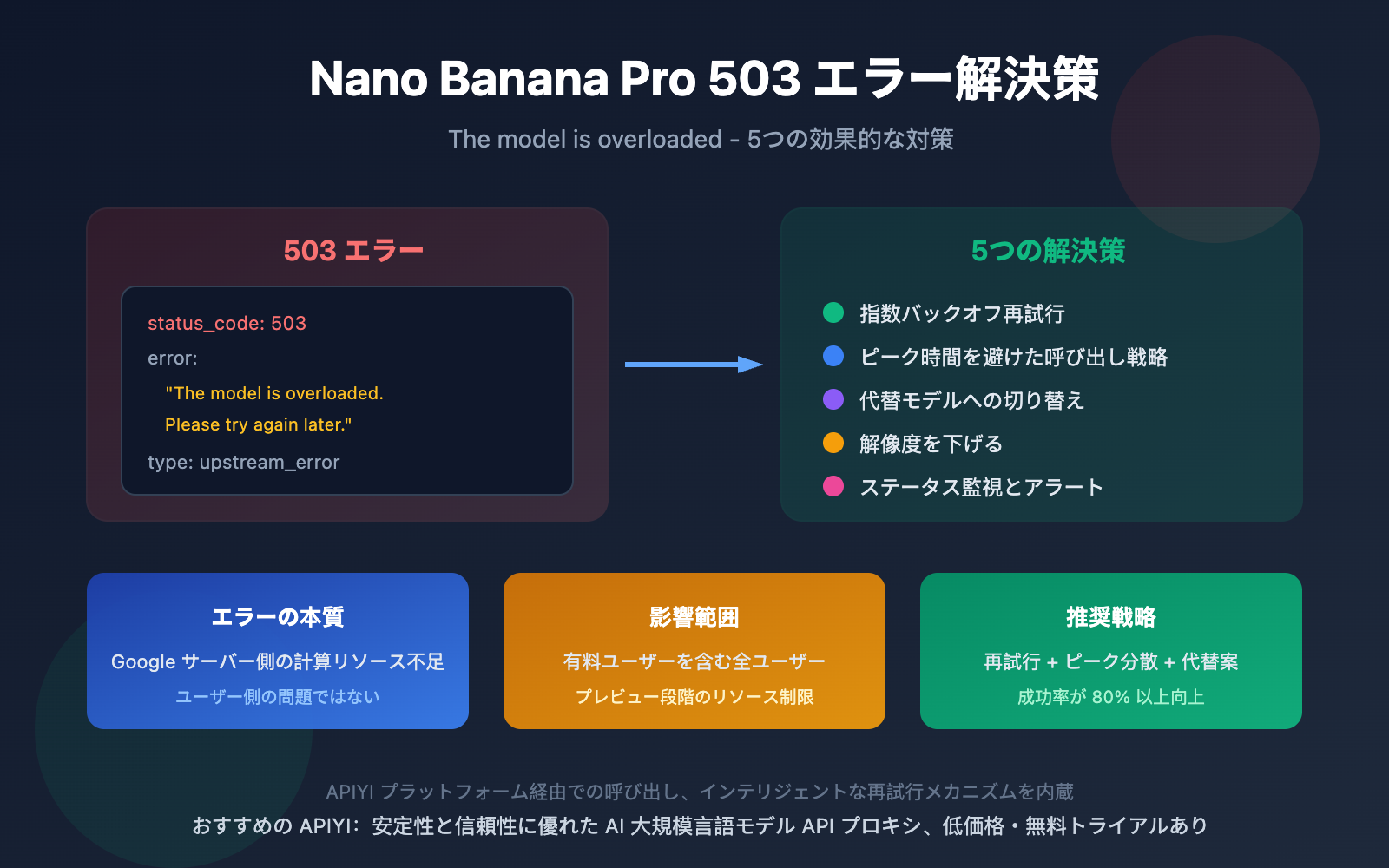 nano-banana-pro-503-overloaded-error-solution-ja 图示