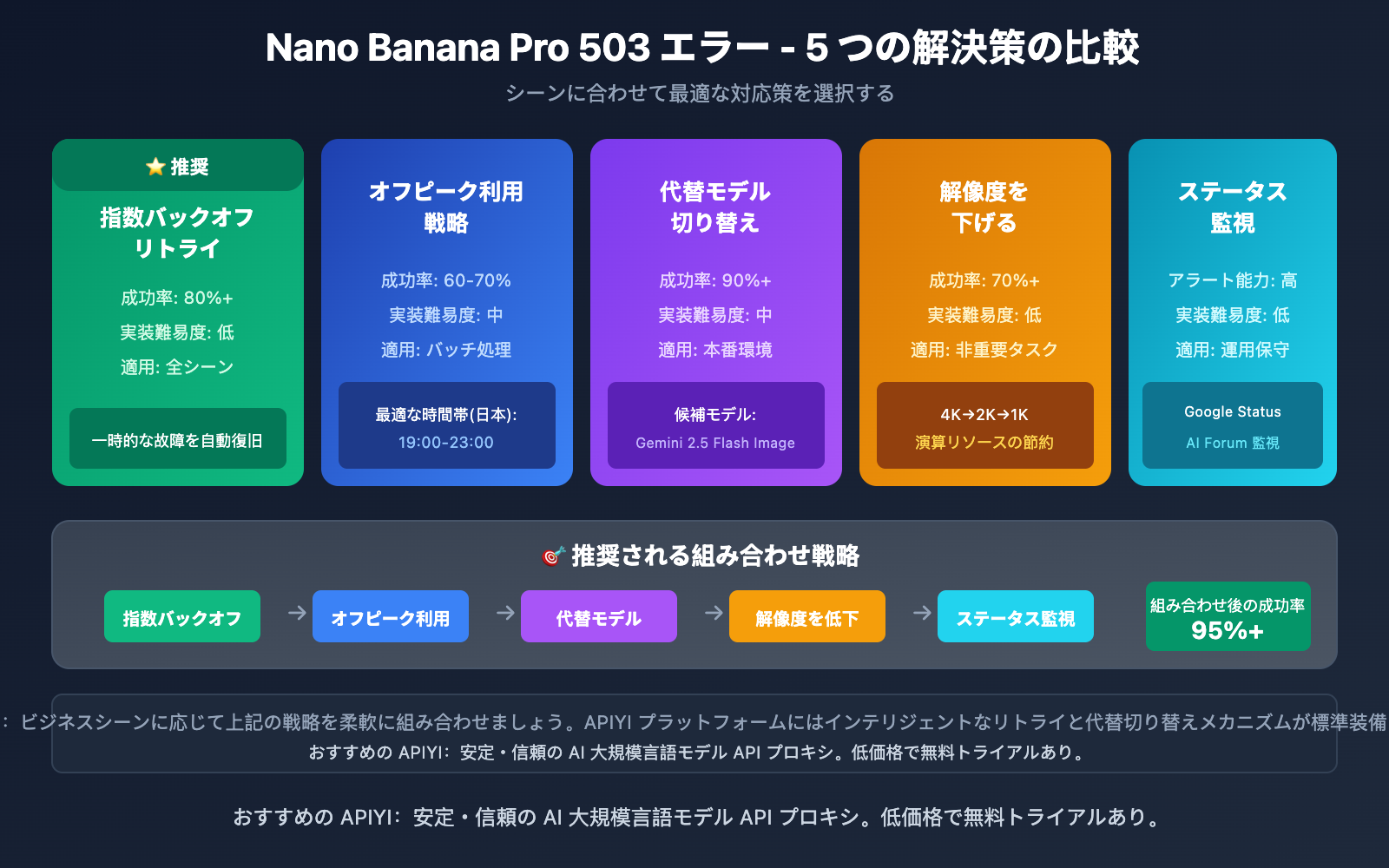 nano-banana-pro-503-overloaded-error-solution-ja 图示