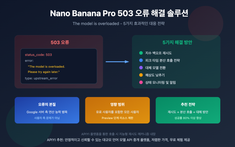 nano banana pro 503 overloaded error solution ko image 0 图示