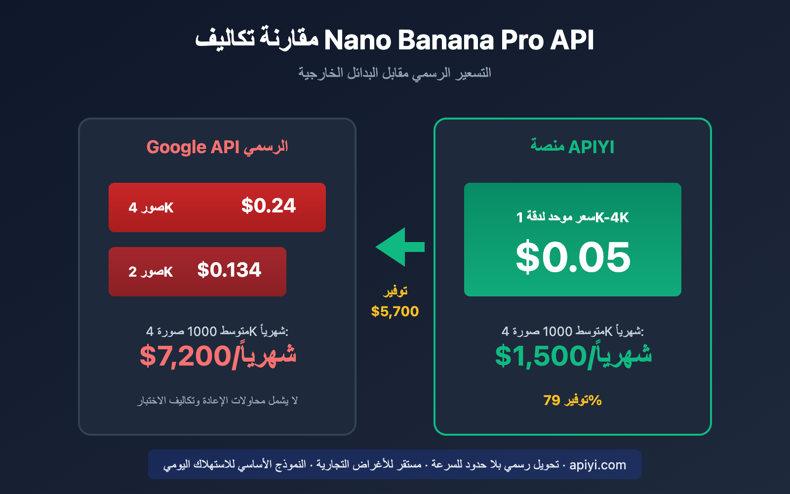 nano-banana-pro-api-alternative-cost-saving-guide-ar 图示