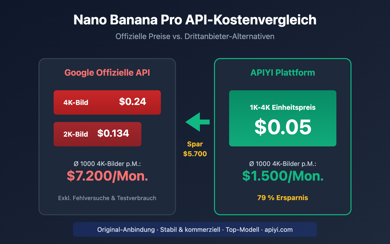 nano-banana-pro-api-alternative-cost-saving-guide-de 图示