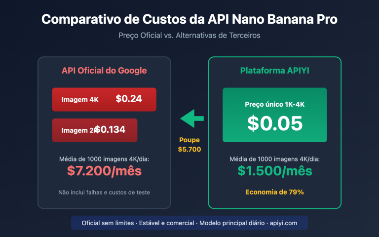 nano banana pro api alternative cost saving guide pt pt image 0 图示