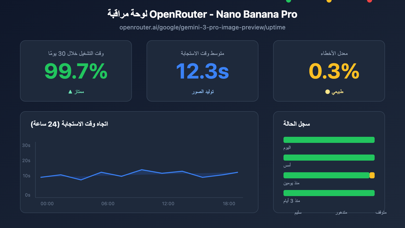 nano-banana-pro-api-availability-monitoring-guide-ar 图示