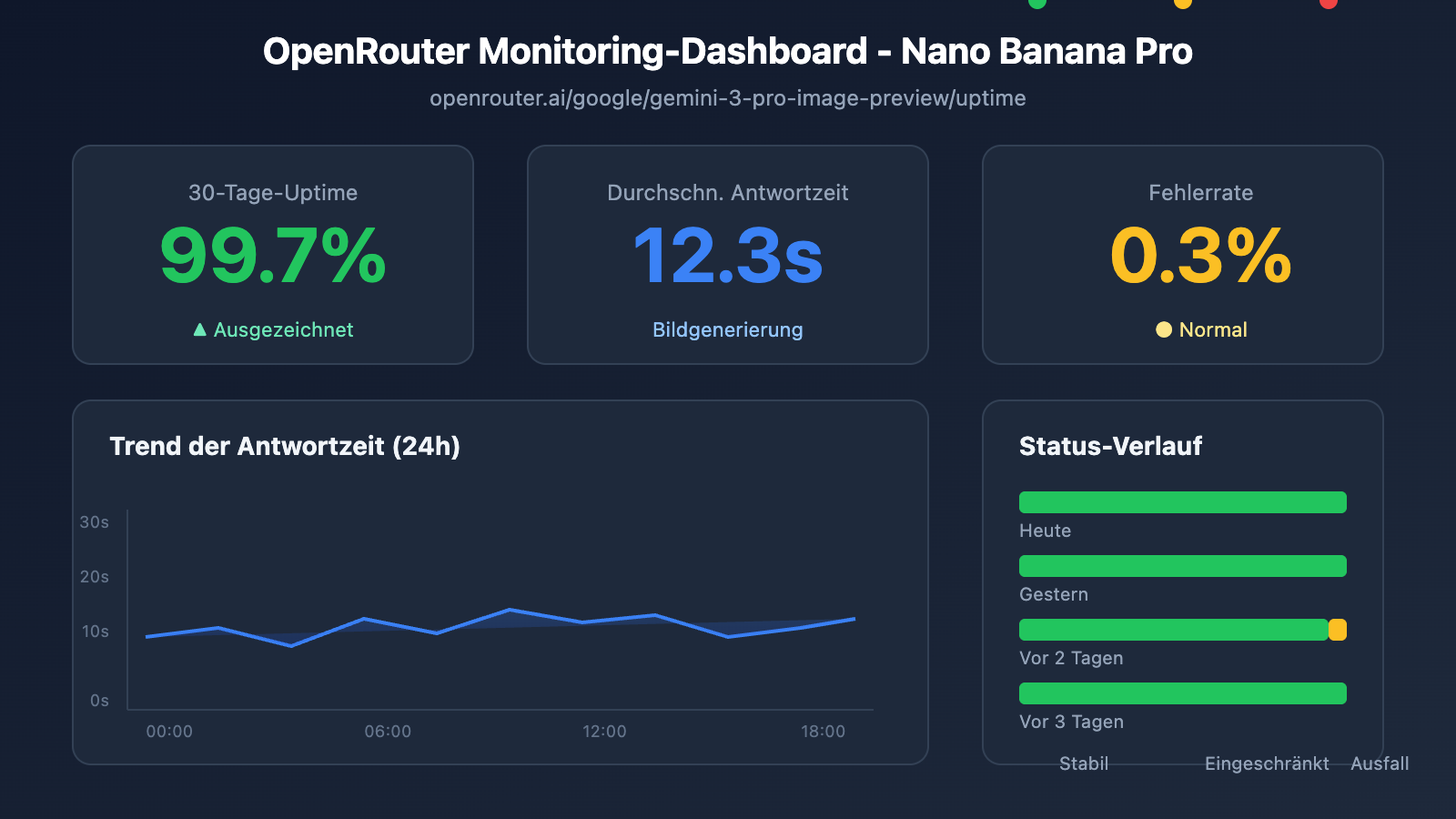 nano-banana-pro-api-availability-monitoring-guide-de 图示