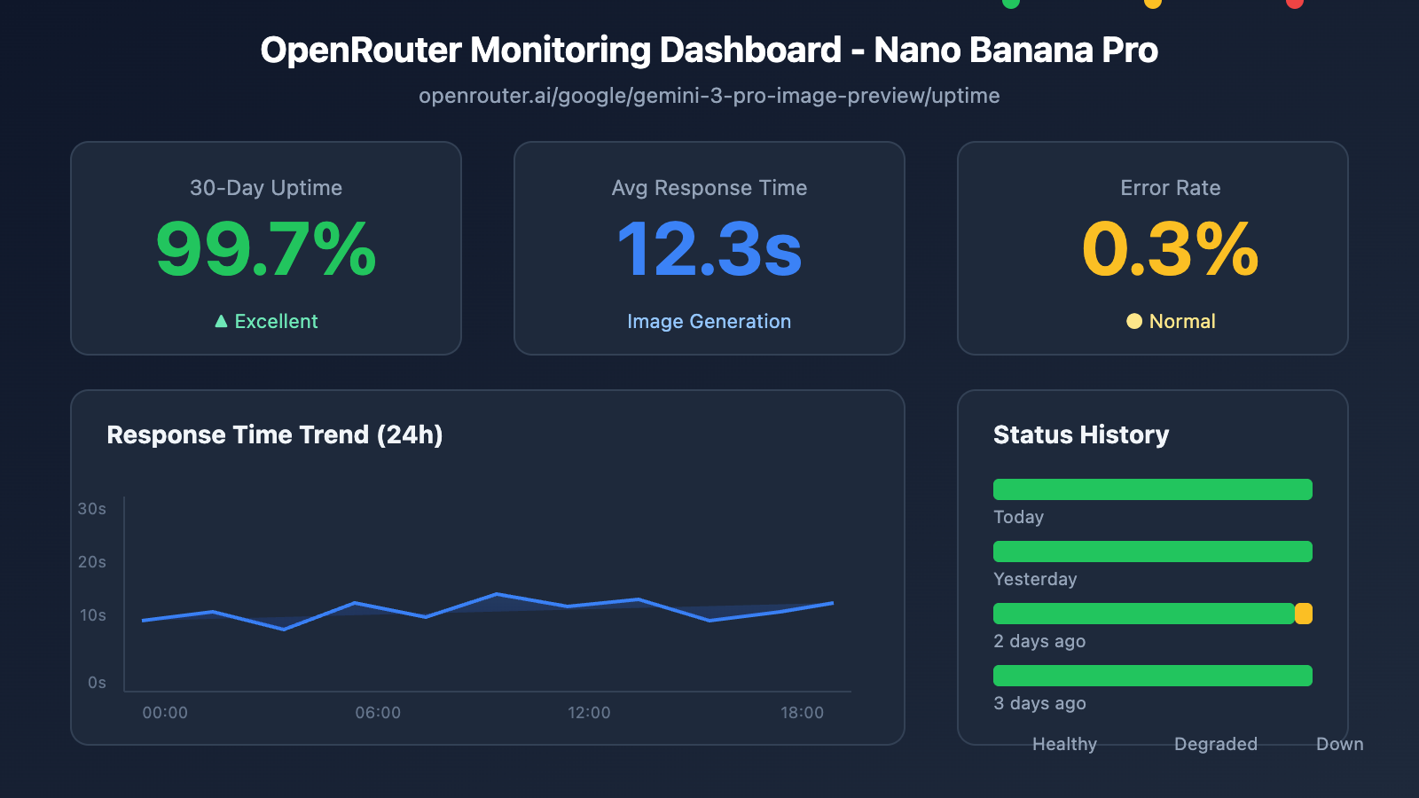 nano-banana-pro-api-availability-monitoring-guide-en 图示