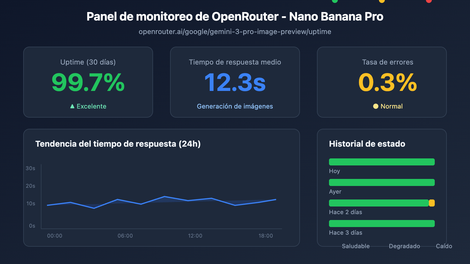 nano-banana-pro-api-availability-monitoring-guide-es 图示
