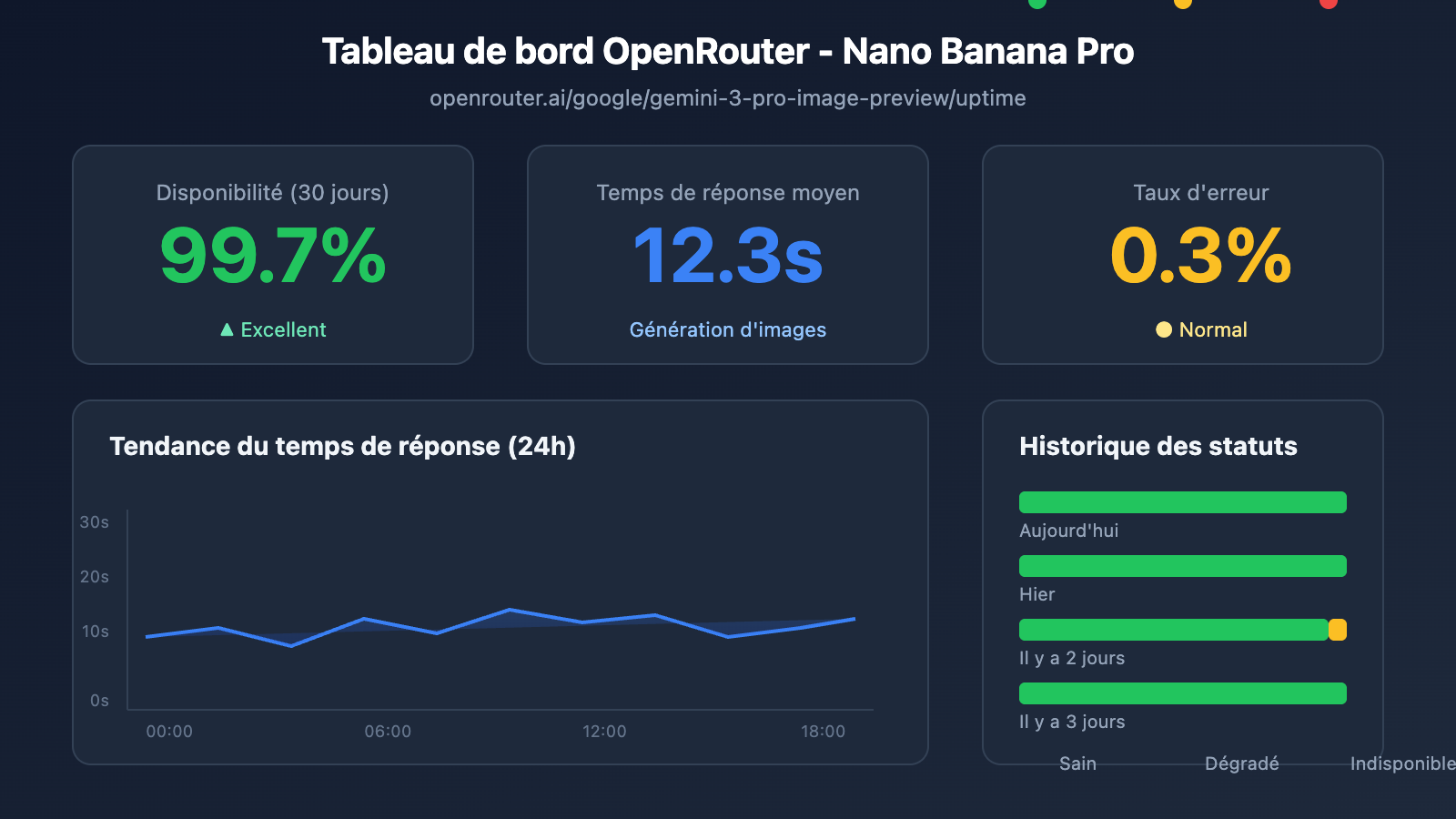 nano-banana-pro-api-availability-monitoring-guide-fr 图示