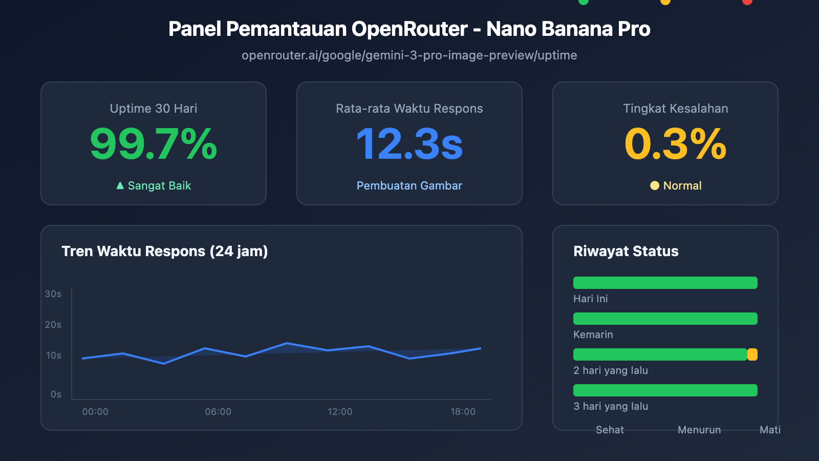 nano-banana-pro-api-availability-monitoring-guide-id 图示