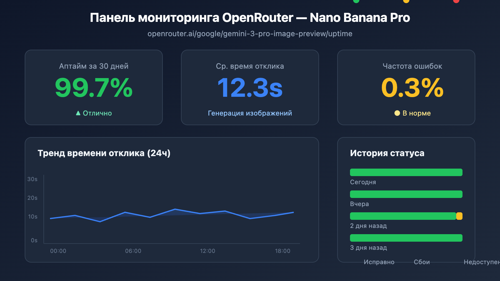 nano-banana-pro-api-availability-monitoring-guide-ru 图示