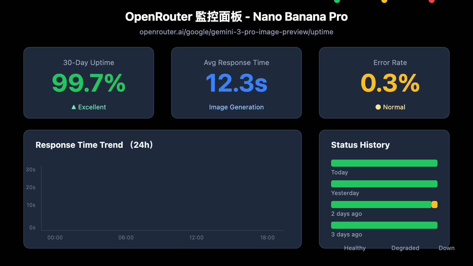 nano-banana-pro-api-availability-monitoring-guide-zh-hant 图示