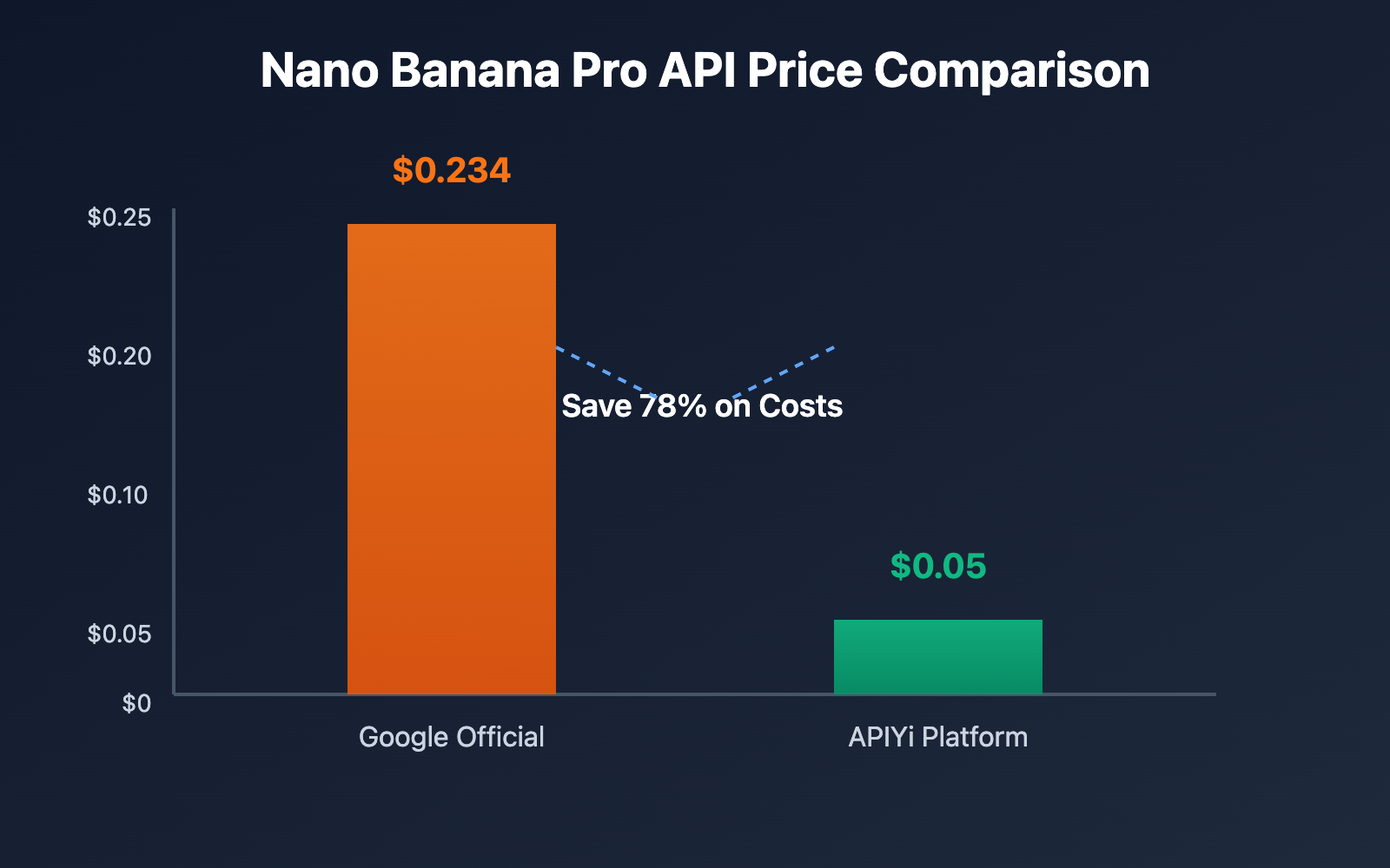 nano-banana-pro-api-guide-en 图示