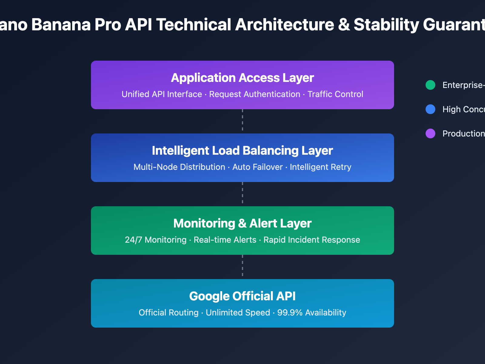 nano-banana-pro-api-guide-en 图示