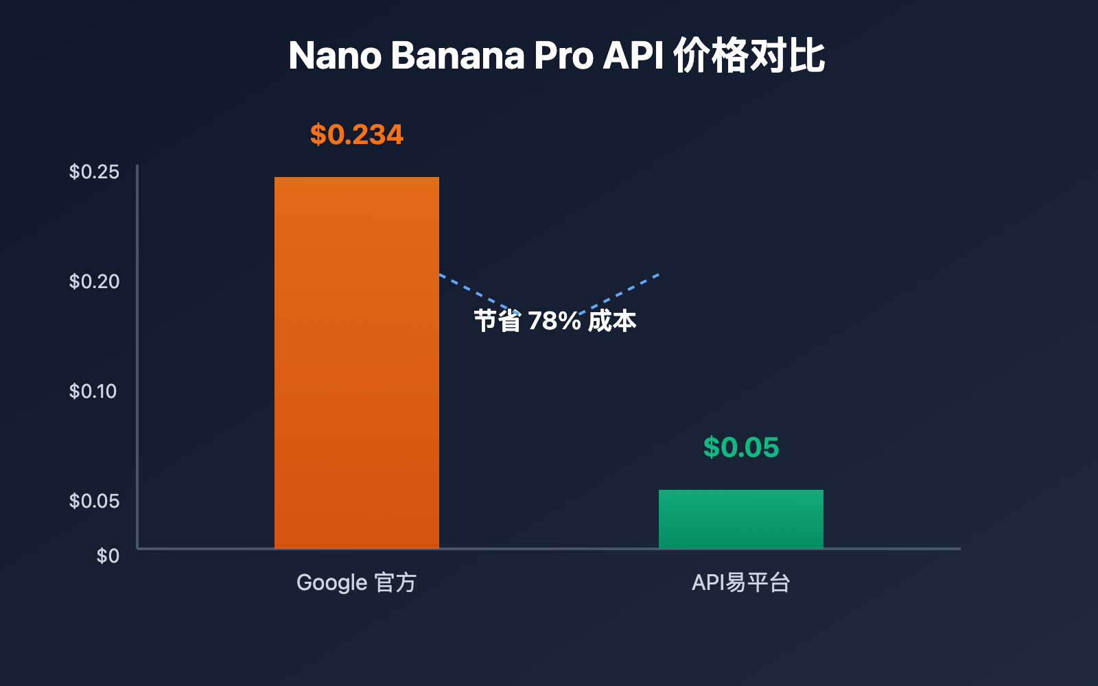 nano-banana-pro-api-guide 图示
