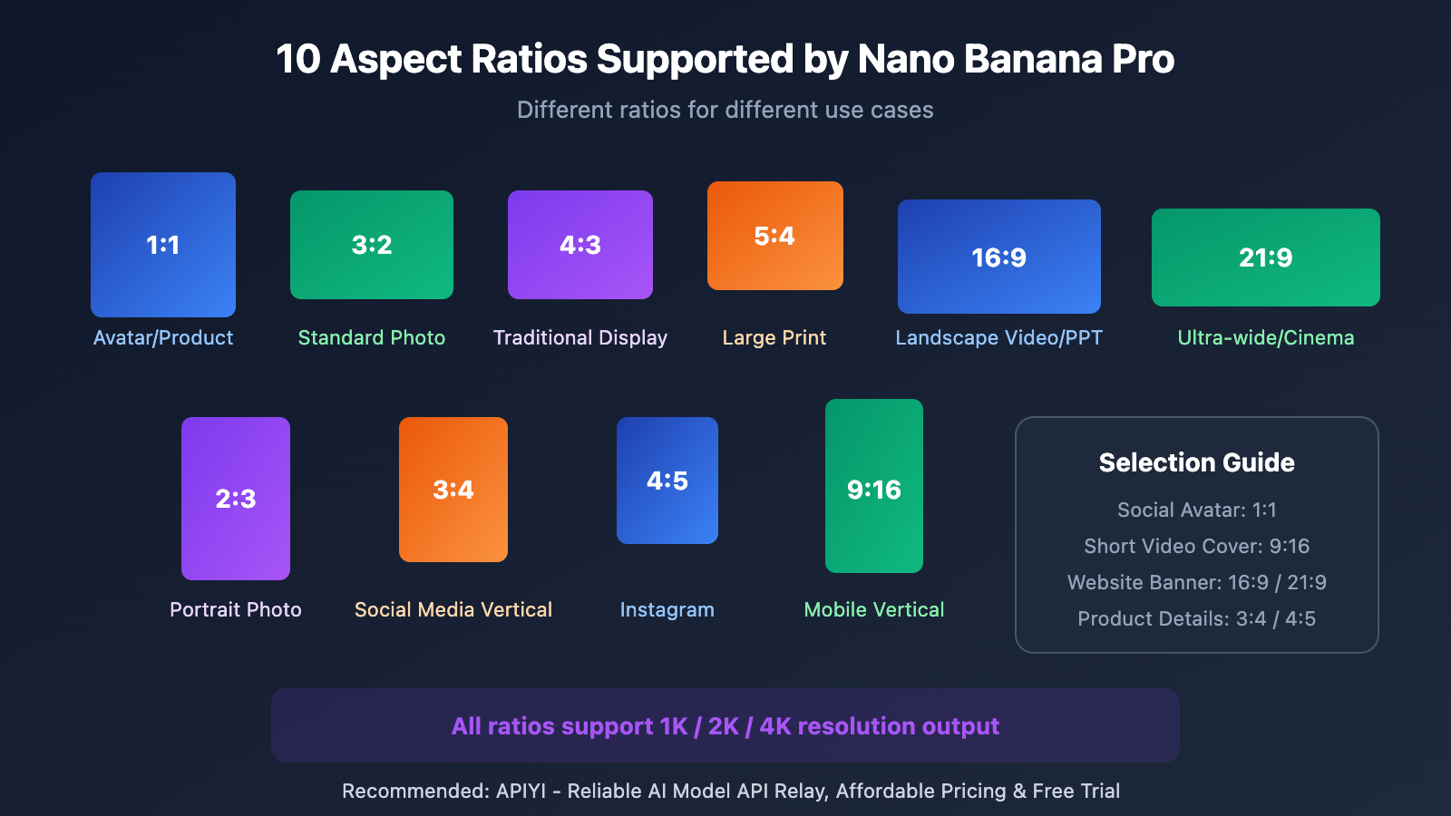 nano-banana-pro-api-image-size-limit-7mb-en 图示