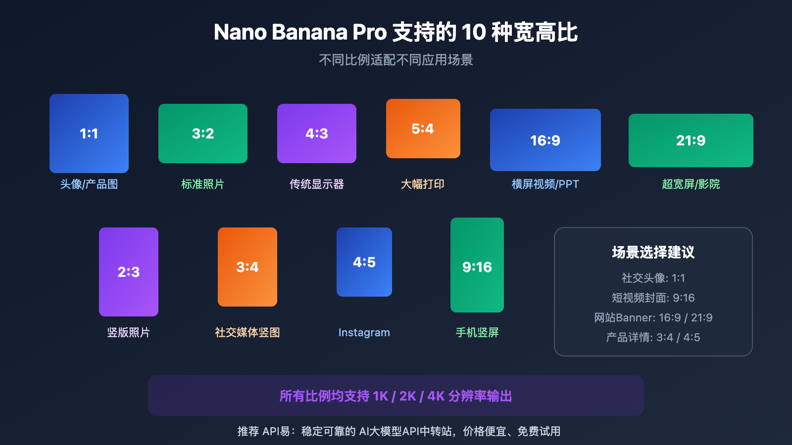 nano-banana-pro-api-image-size-limit-7mb 图示