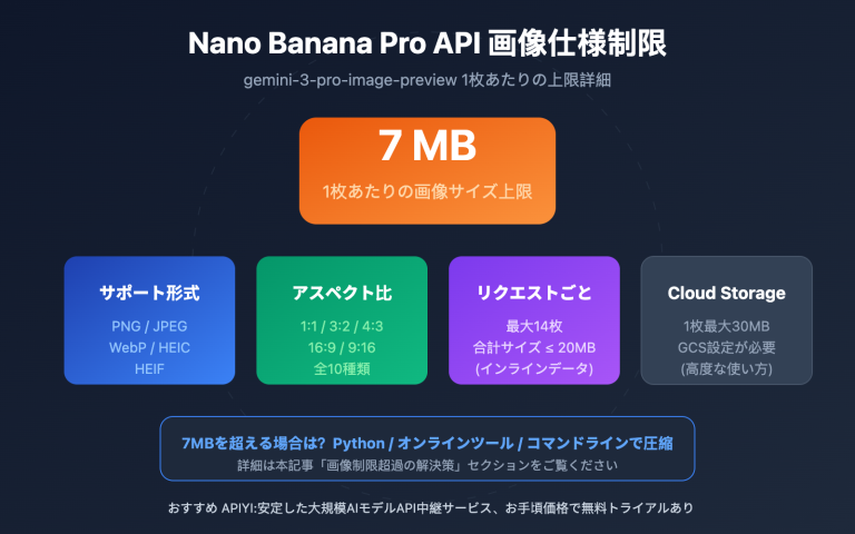 nano banana pro api image size limit 7mb ja image 0 图示