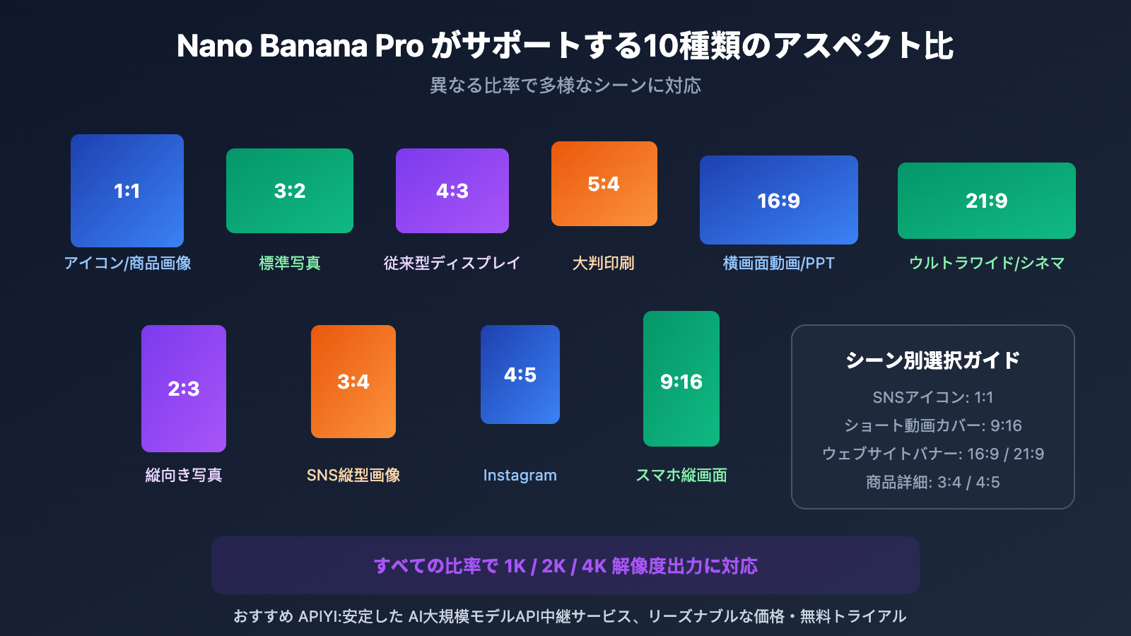 nano-banana-pro-api-image-size-limit-7mb-ja 图示