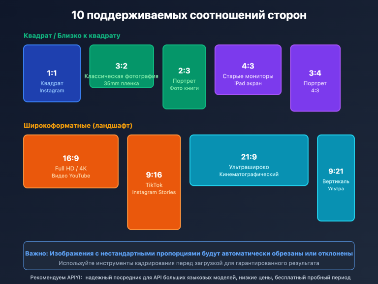 nano banana pro api image size limit 7mb ru image 0 图示