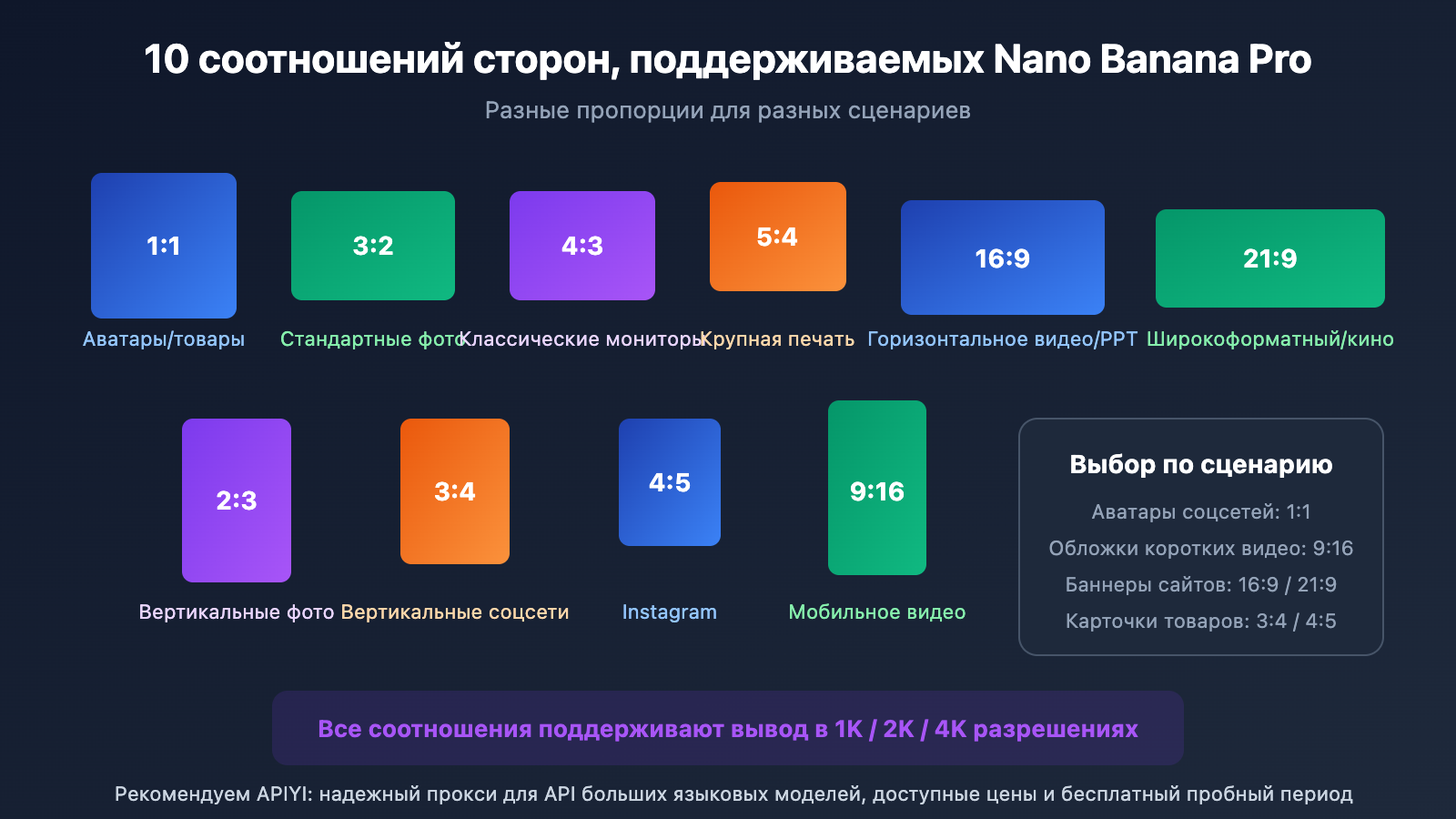 nano-banana-pro-api-image-size-limit-7mb-ru 图示