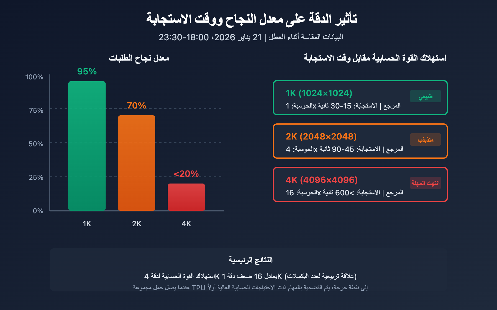 nano-banana-pro-api-outage-analysis-2026-01-21-ar 图示