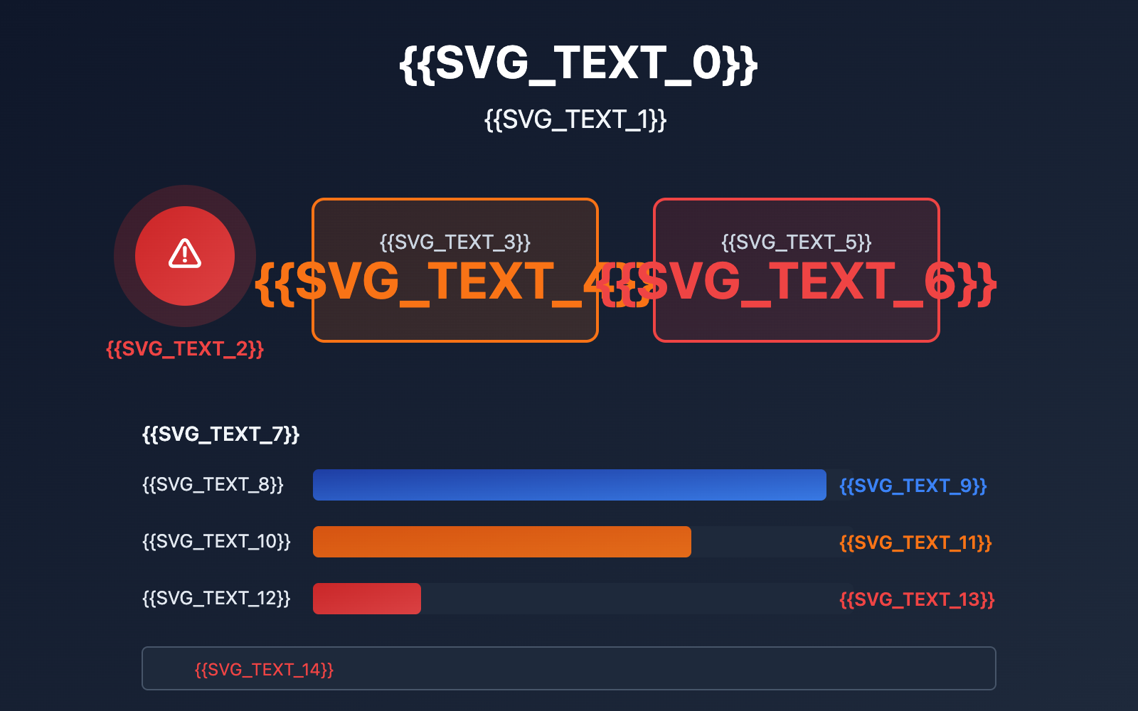 nano-banana-pro-api-outage-analysis-2026-01-21-en 图示