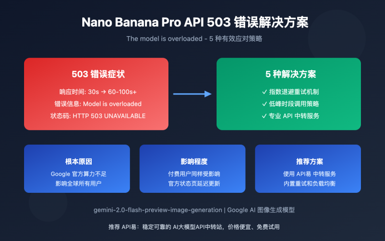 nano banana pro api overloaded error solution image 0 图示
