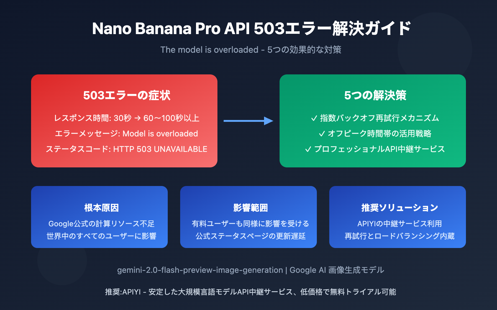 nano-banana-pro-api-overloaded-error-solution-ja 图示