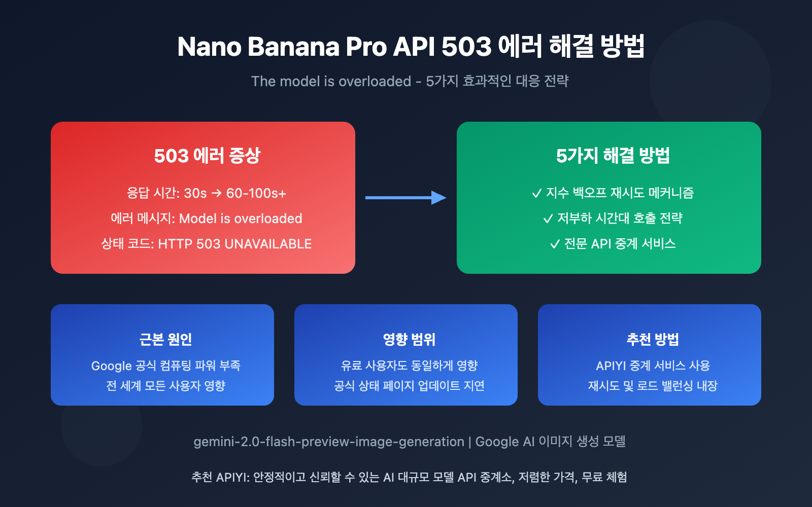 nano-banana-pro-api-overloaded-error-solution-ko 图示