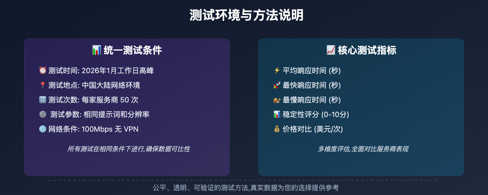 nano-banana-pro-api-speed-comparison-three-providers 图示
