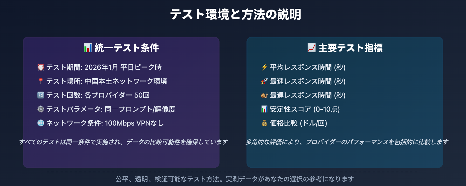 nano-banana-pro-api-speed-comparison-three-providers-ja 图示