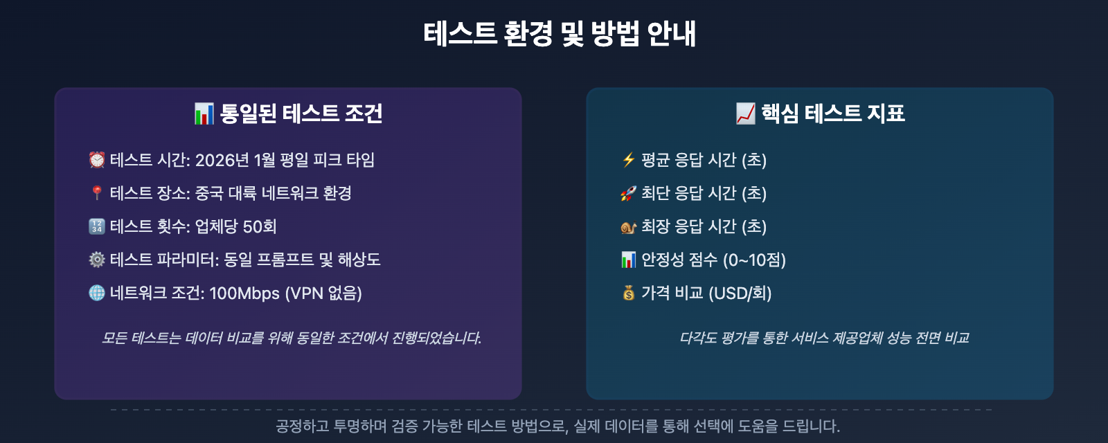 nano-banana-pro-api-speed-comparison-three-providers-ko 图示