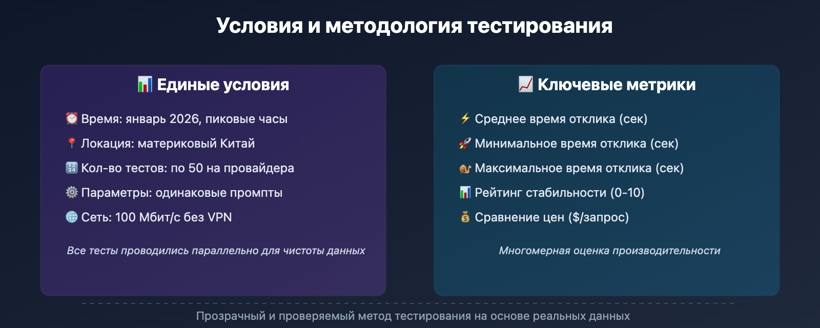 nano-banana-pro-api-speed-comparison-three-providers-ru 图示