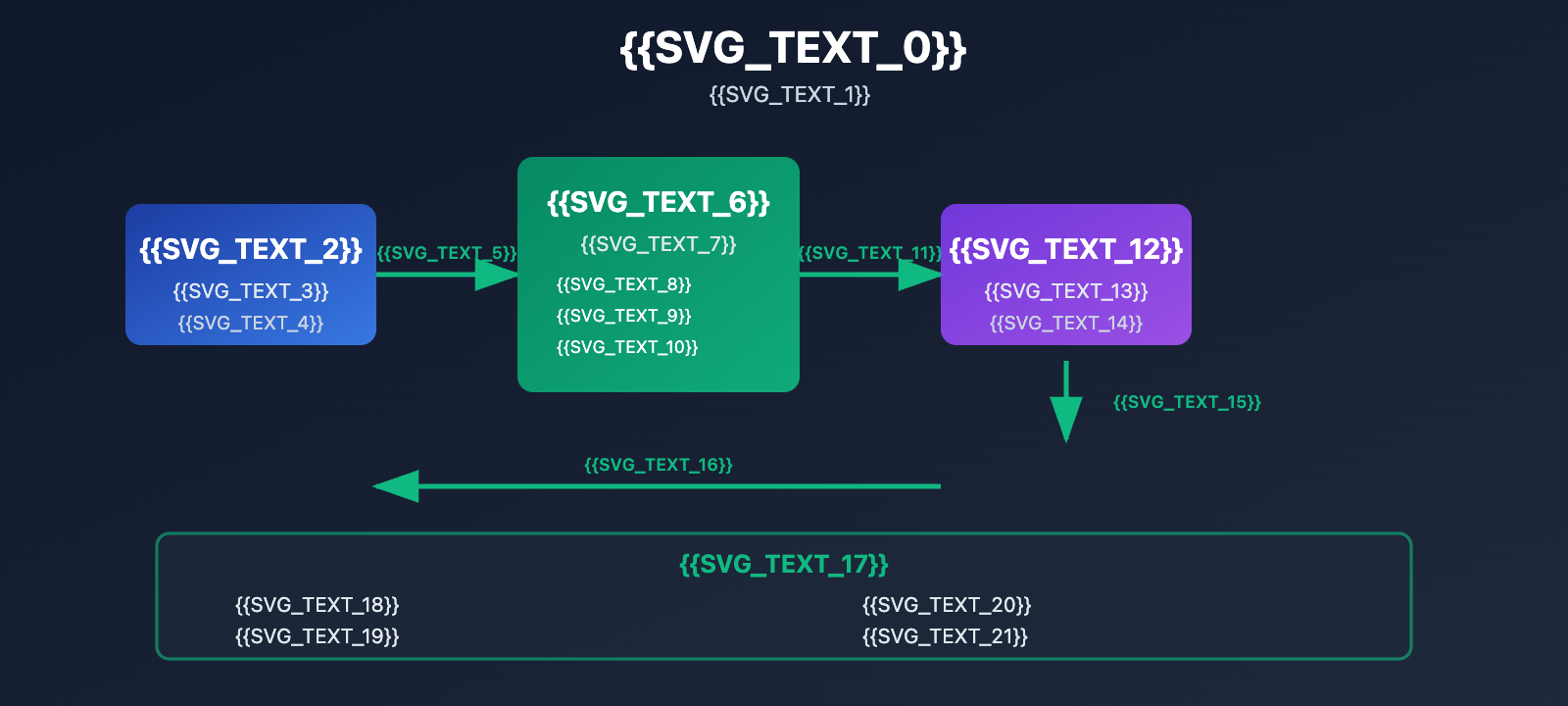 nano-banana-pro-api-speed-comparison-three-providers-ru 图示