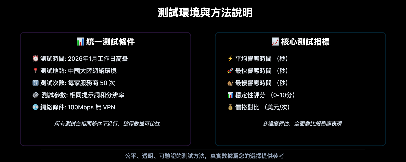 nano-banana-pro-api-speed-comparison-three-providers-zh-hant 图示