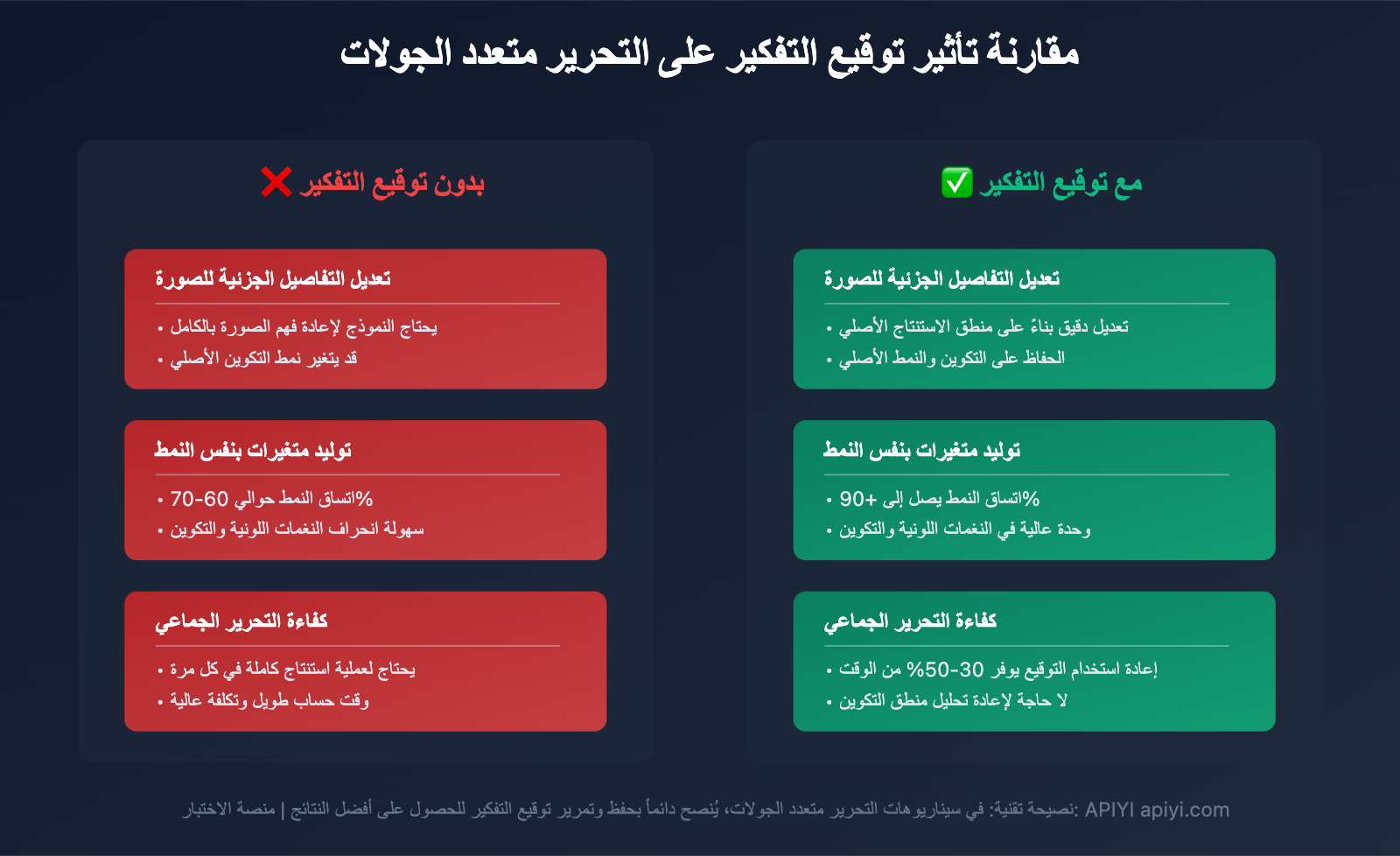 nano-banana-pro-api-temporary-images-thinking-process-explained-ar 图示