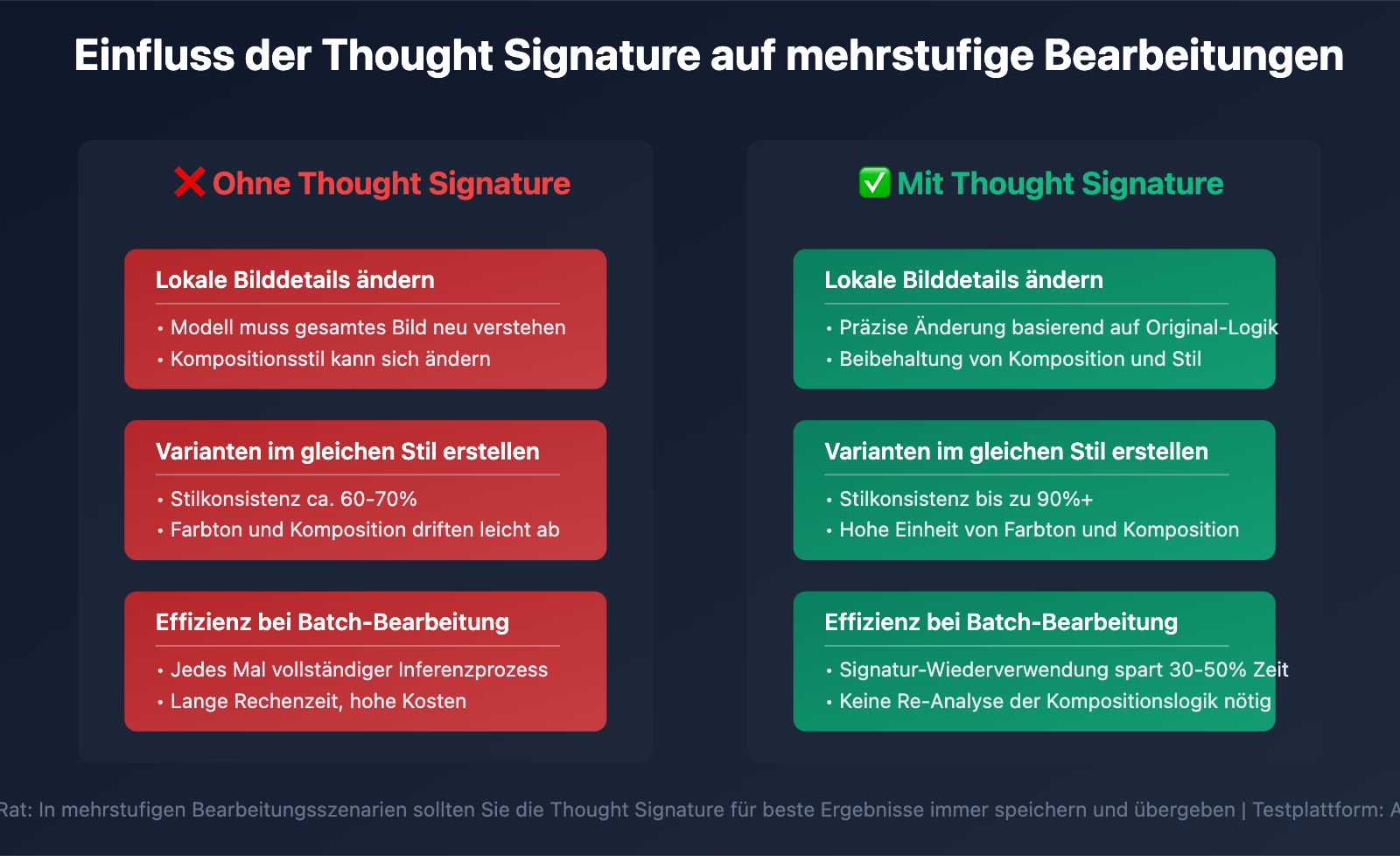 nano-banana-pro-api-temporary-images-thinking-process-explained-de 图示