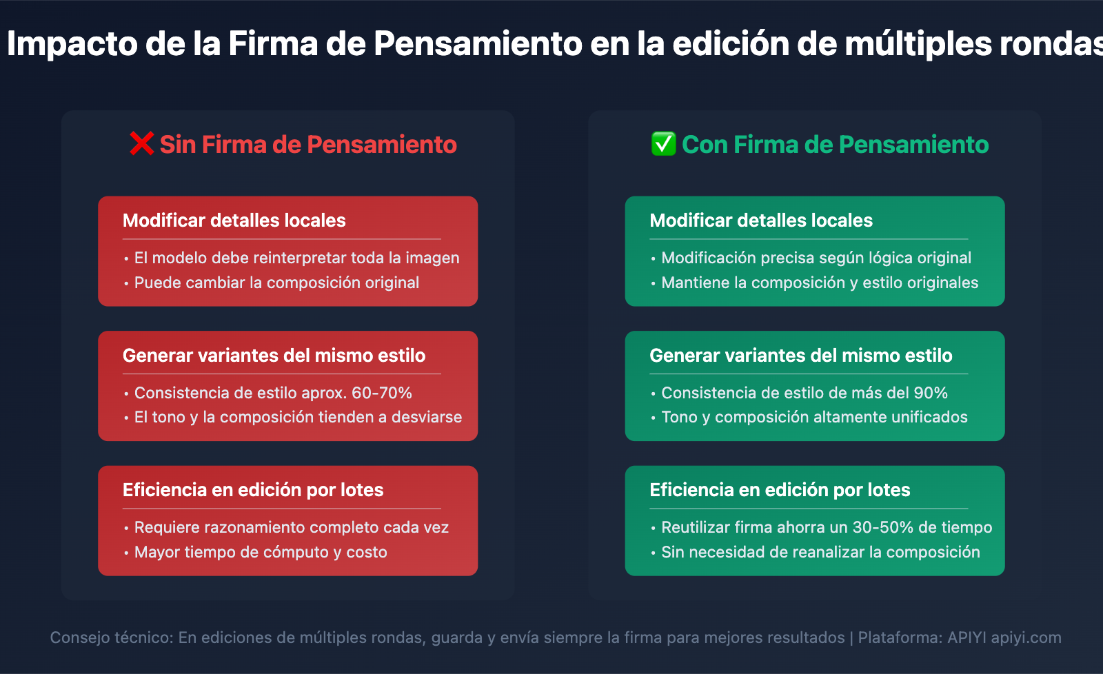 nano-banana-pro-api-temporary-images-thinking-process-explained-es 图示