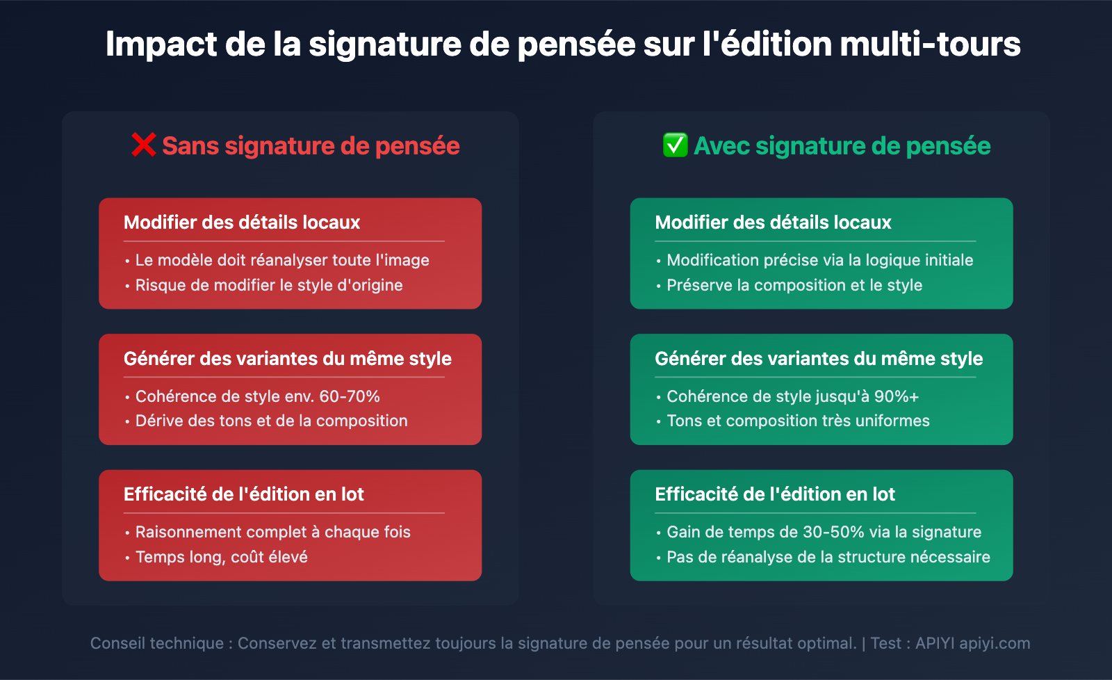 nano-banana-pro-api-temporary-images-thinking-process-explained-fr 图示