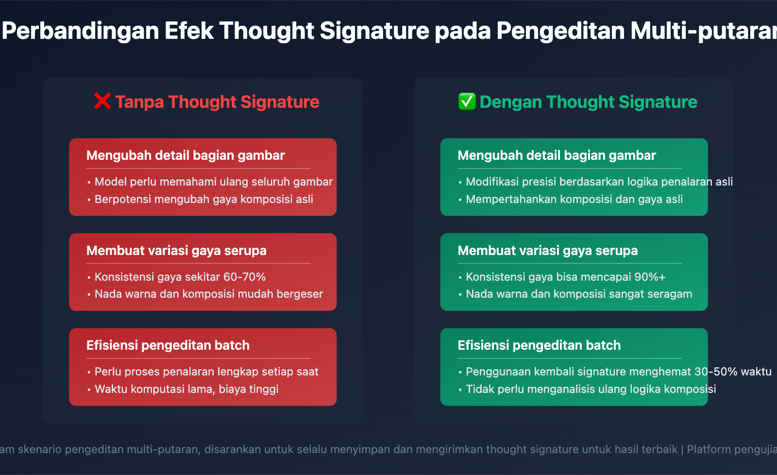 nano-banana-pro-api-temporary-images-thinking-process-explained-id 图示