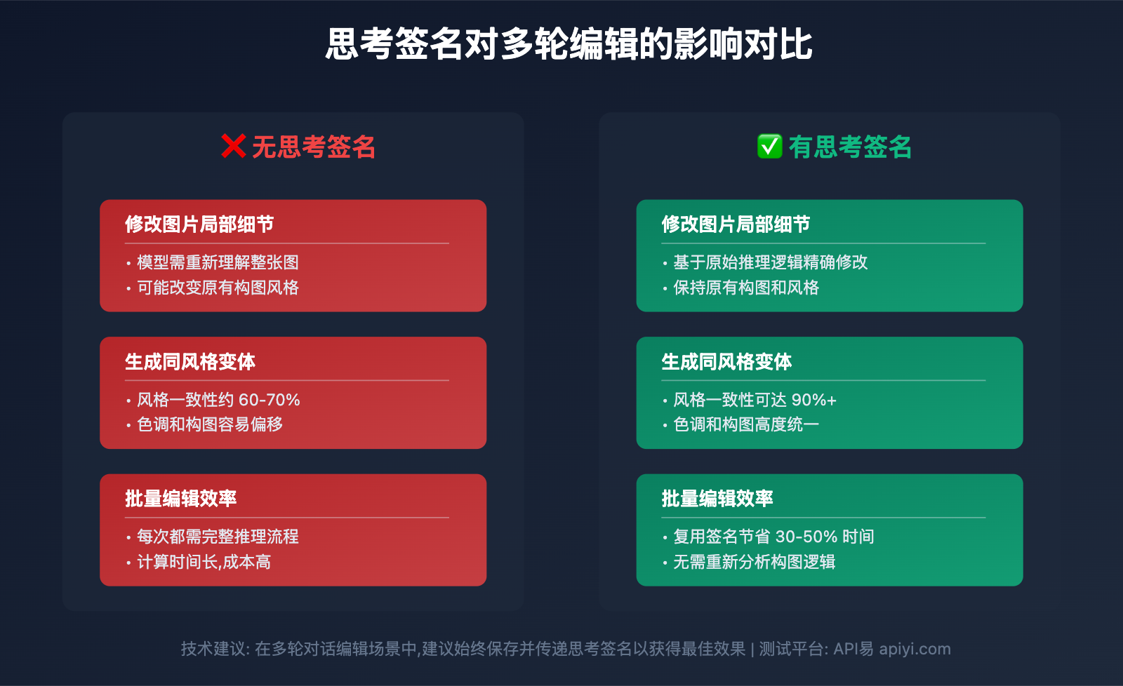 nano-banana-pro-api-temporary-images-thinking-process-explained 图示